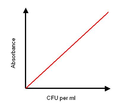 Absorbance calibration curve.jpg