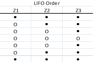 LIFO order.png