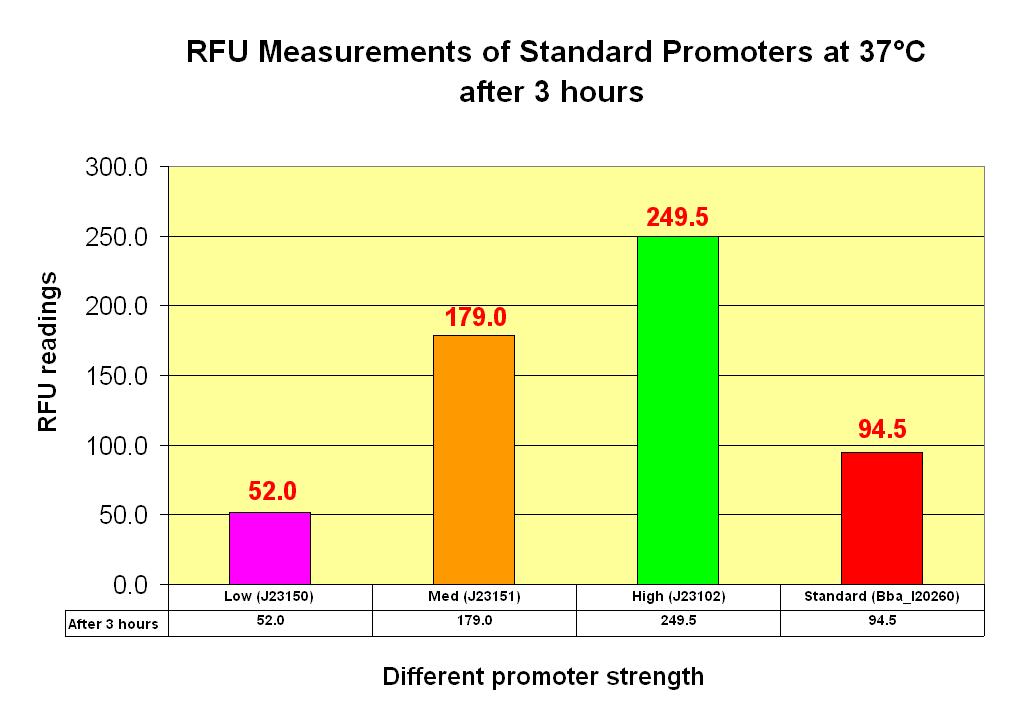 NTU Characterization Graph Standards (3 hours).JPG