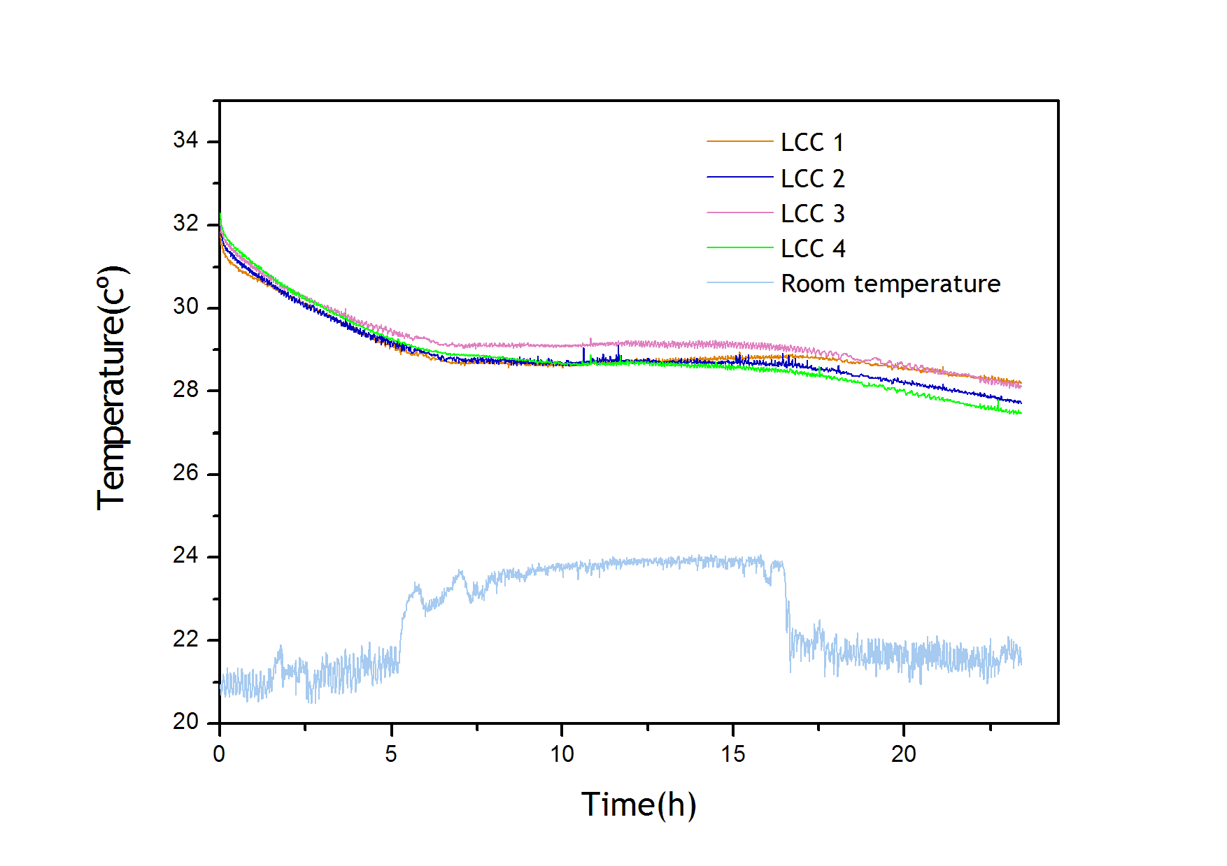 UCP graf termos room temperature.png