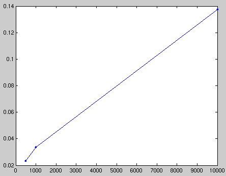 NYMU IGEM08 pi standard curve 200nm 20080821 by blent.png