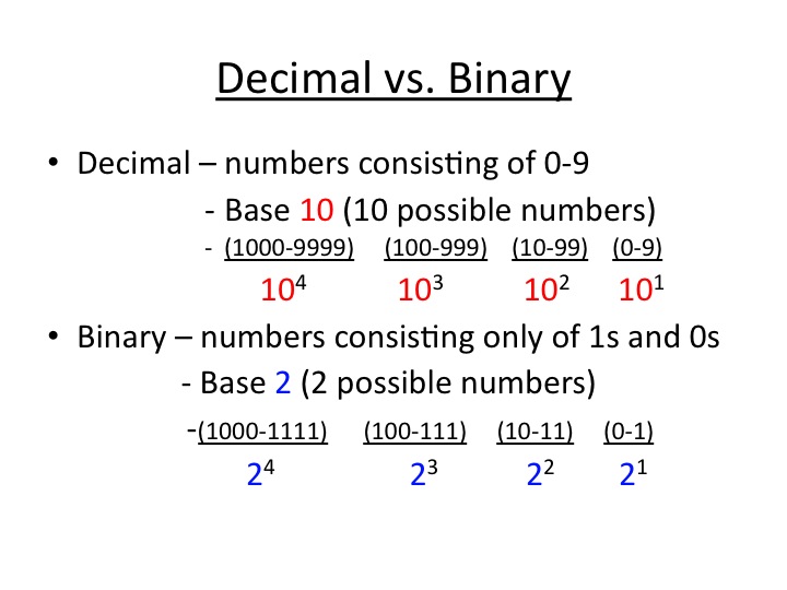 Decimalsvbinary.jpg