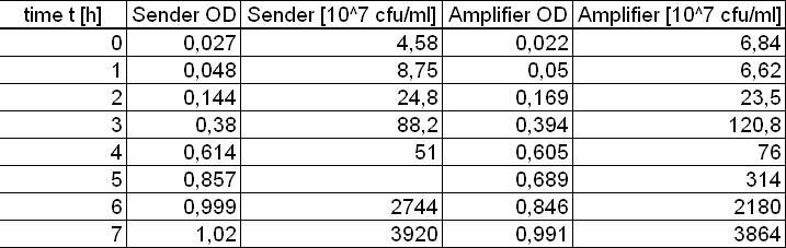 081024 sender amplifier OD LZZ.jpg