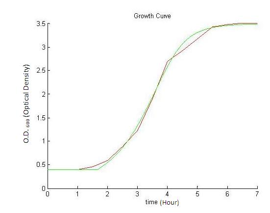 Fitted Curve.JPG
