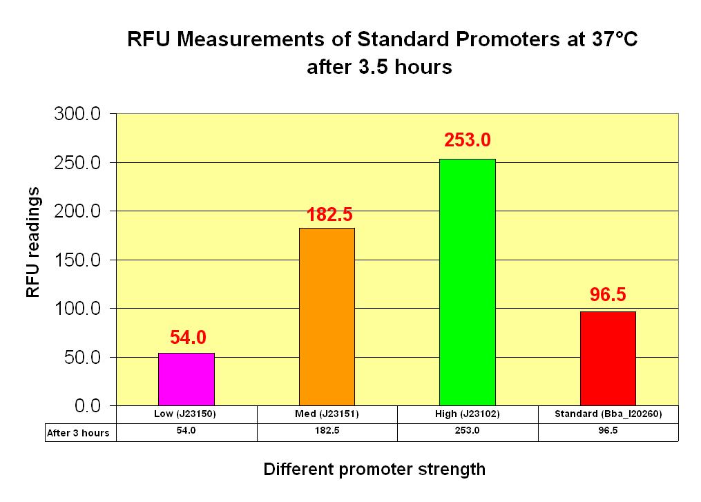 NTU Characterization Graph Standards (3.5 hours).JPG