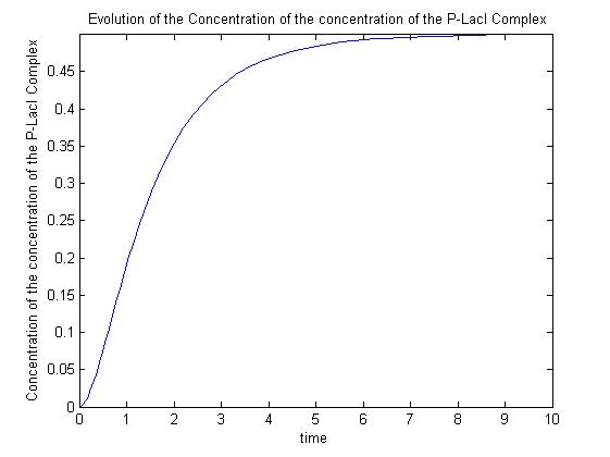 Conc PLacI Complex.jpg