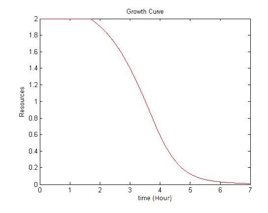 Resource Curve.JPG