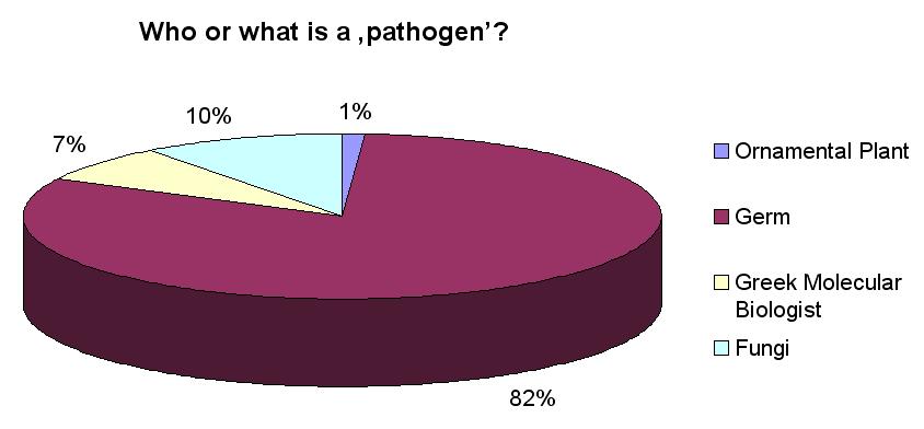 S Pathogen.JPG