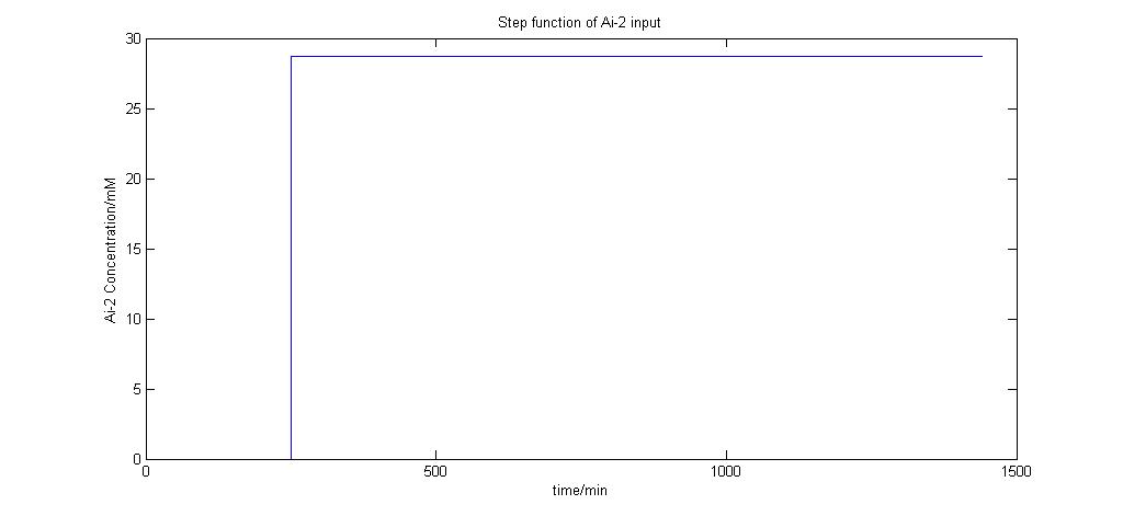 Ai-2 Step Function