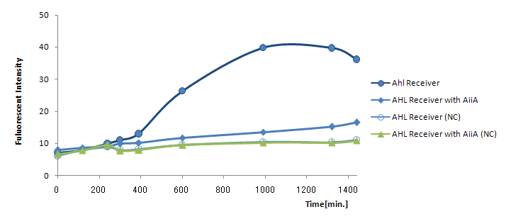 Fig.Time Delay Test
