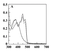 Figure 1. Spectra of YtvA