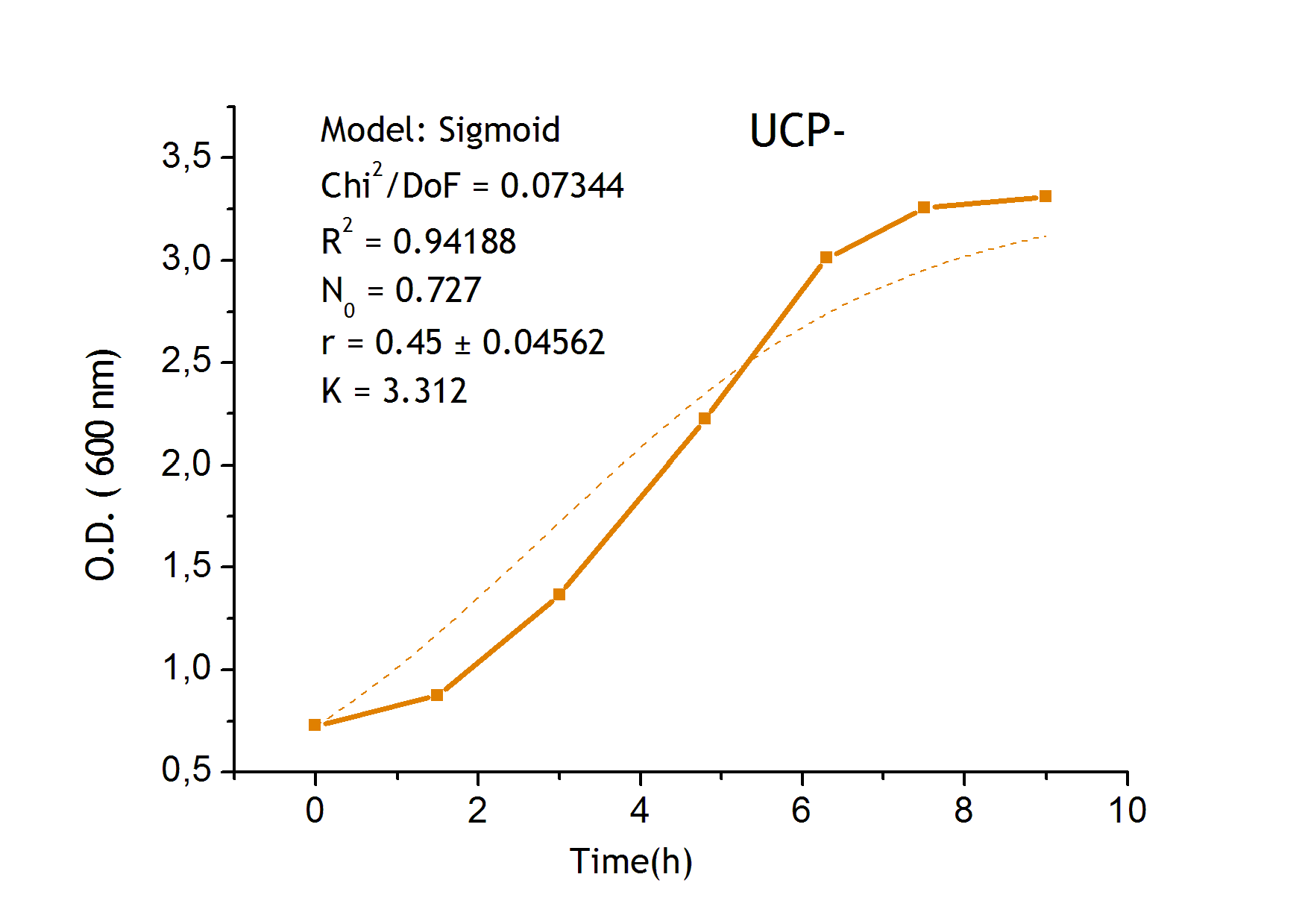 UCP graf negativo.jpg