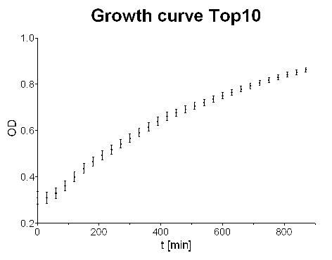080829-growth curve small.jpg