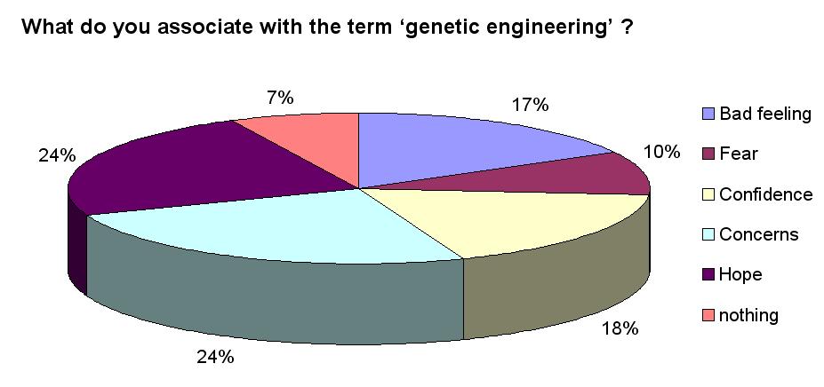 Genetic engineering.JPG