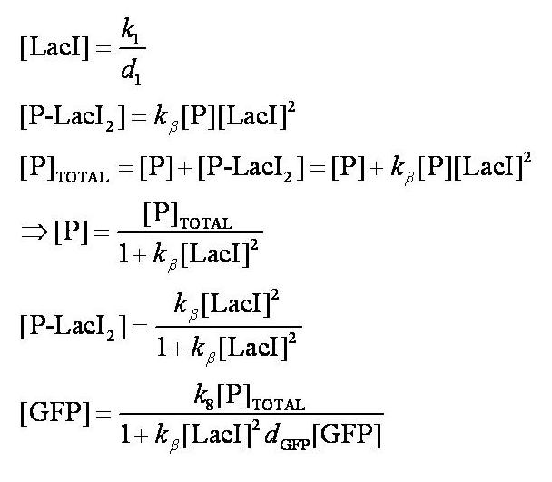 Pre IPTG Steady States Complex Model.jpg