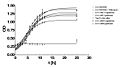 080903-growthcurve colicin test 2 small.jpg