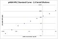 08-07-08 pABA Standard Curve plot.jpg
