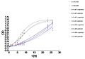 080903-growthcurve colicin test small.jpg