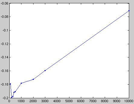 NYMU IGEM08 pi standard curve 200nm 20080822 by blent.png