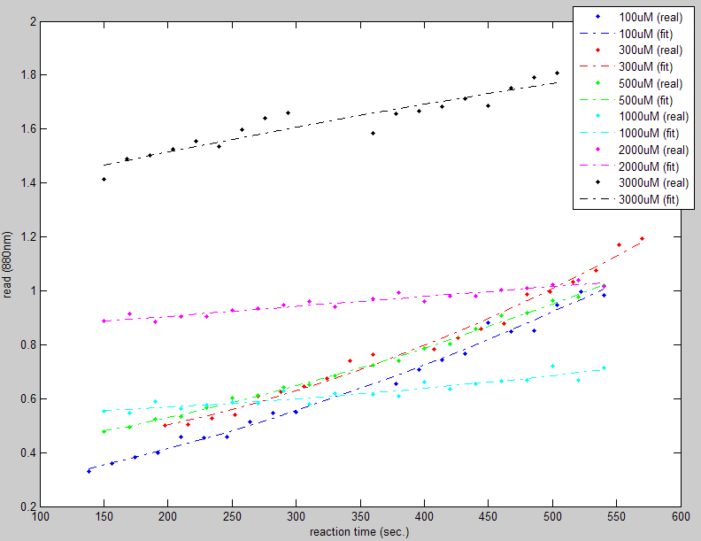 NYMU Pi measure dynamics in MOPS 100 300 500 1000 2000 3000uM.png